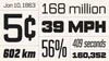 Citywide numbers